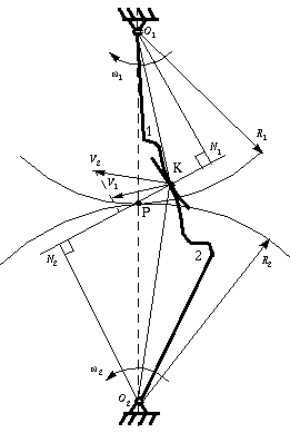 fundamental law of proportion