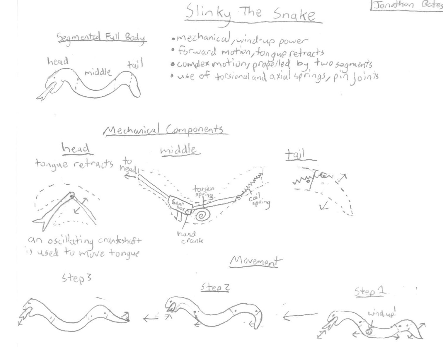 Slinky The Snake