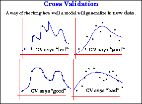 The importance of cross validation in machine learning