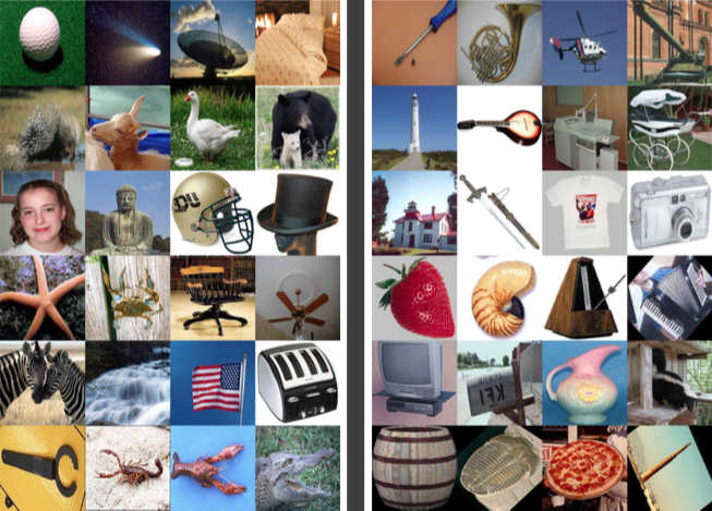 Unsupervised Binary Codes